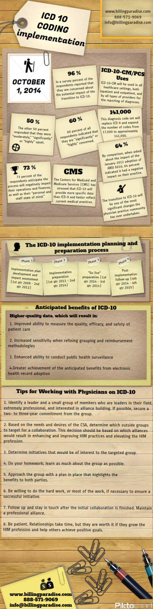 My-Infographic-icd-19
