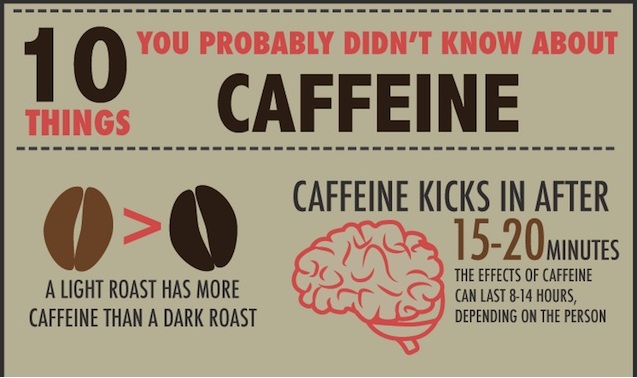 10 Things You Probably Didnt Know About Caffeine Healthcare It Leaders