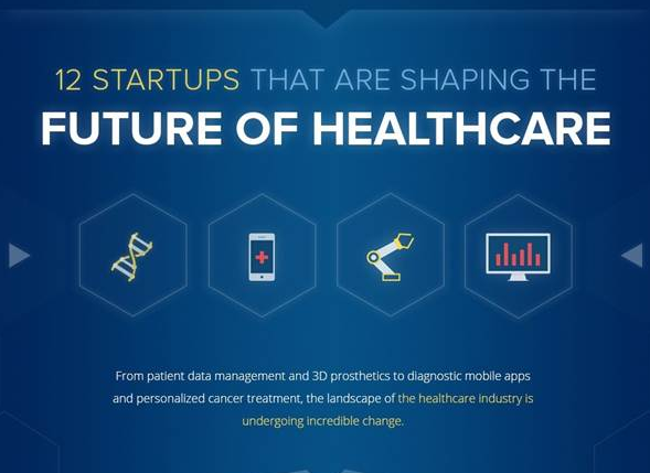 12 Companies Shaping the Future of Digital Healthcare [Infographic ...