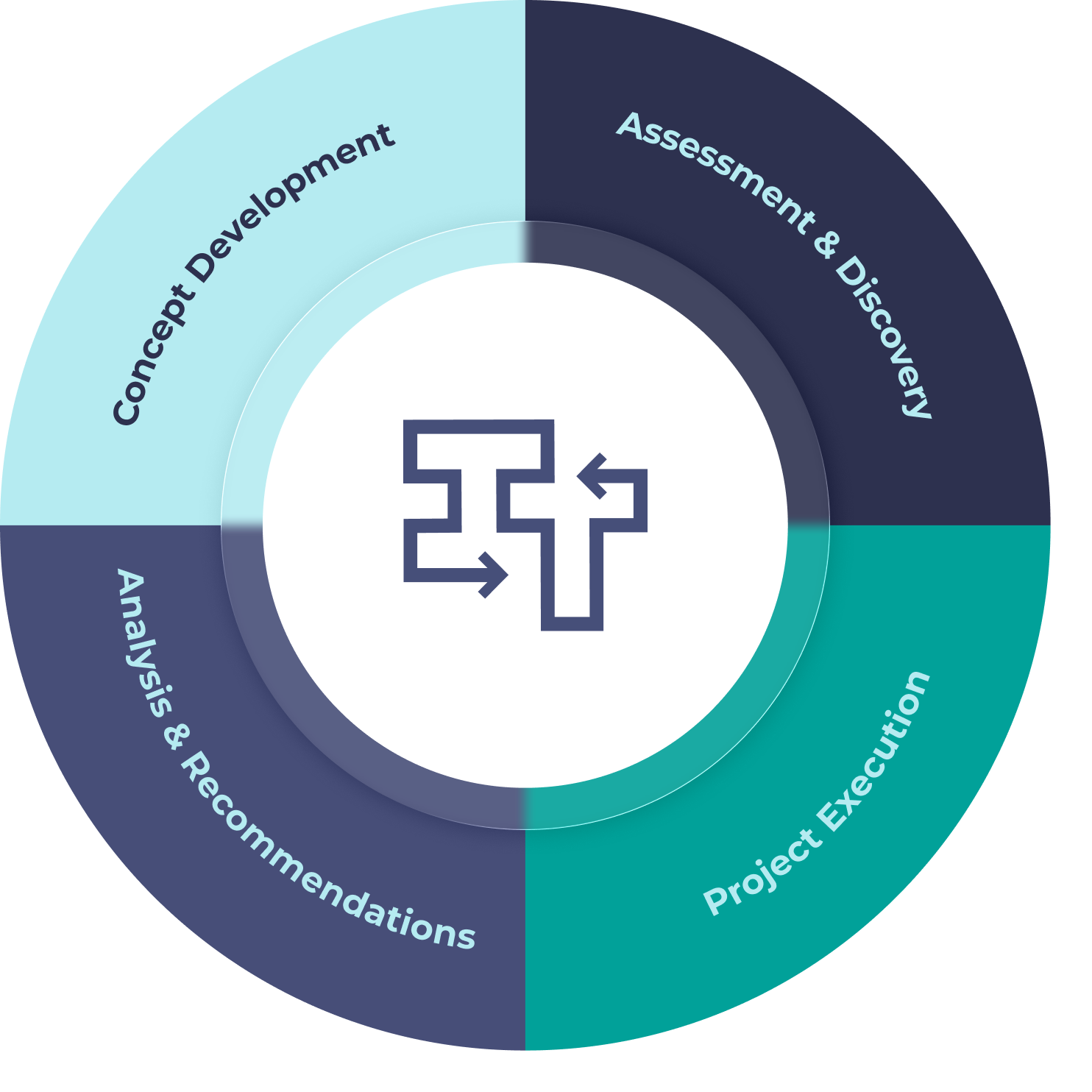Advisory Engagement Process