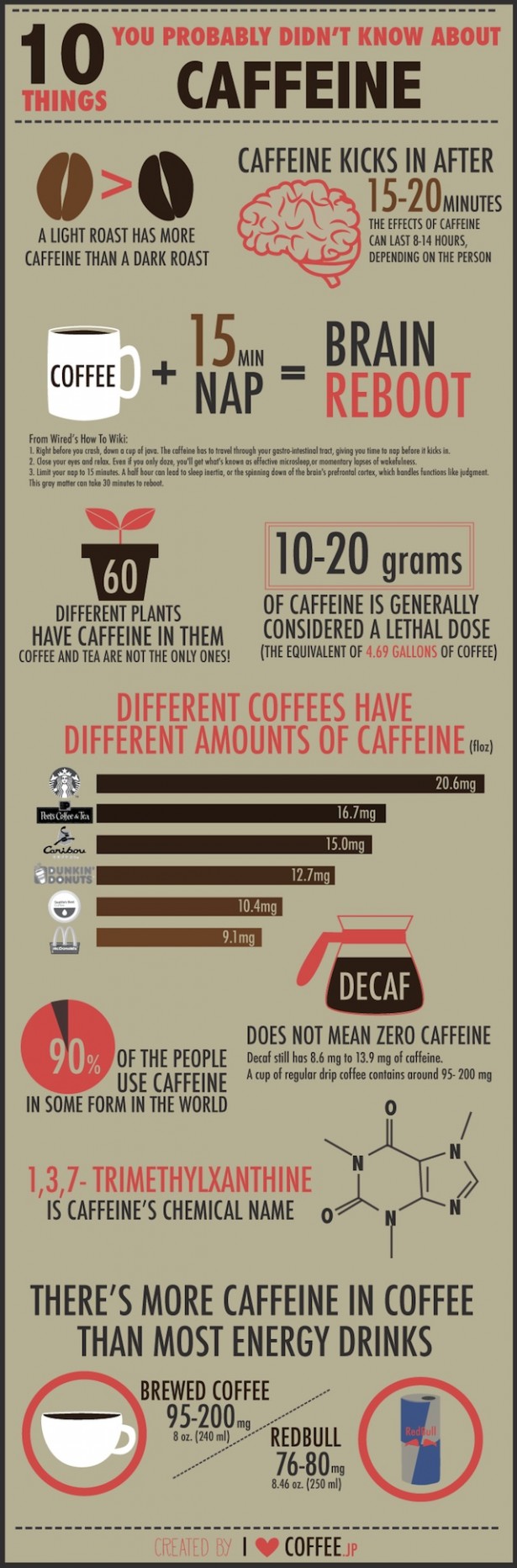 caffeine infographic