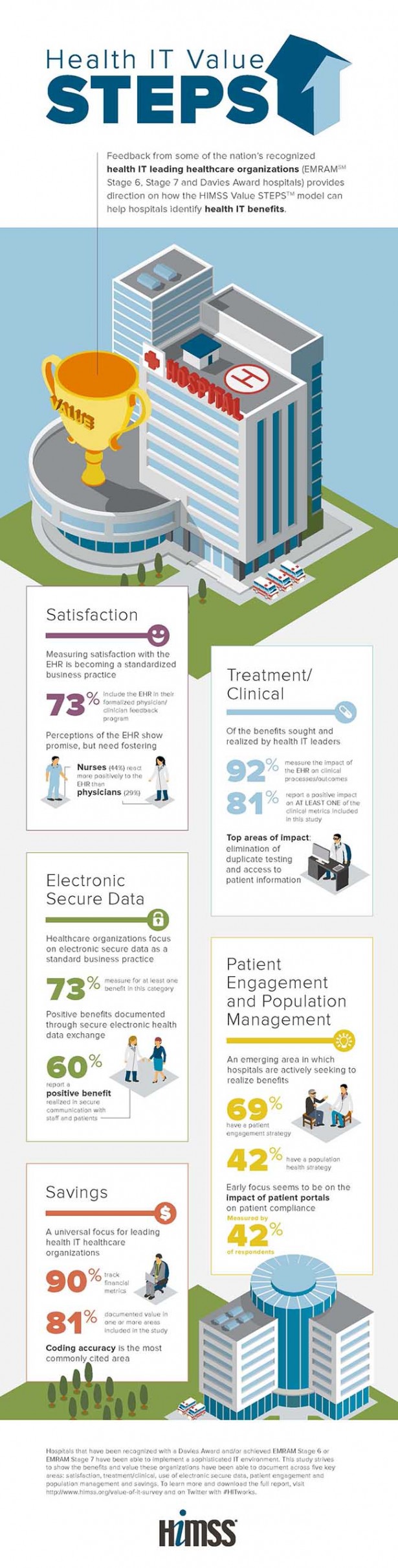 value-of-health-it-infographic